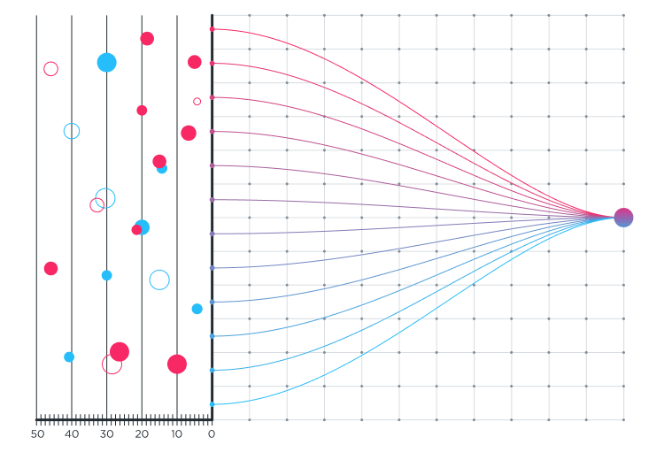 <p>Review Data Health</p>