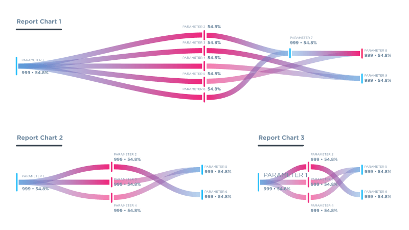 <p>A Granular Reporting Toolkit to Support Complex Operations</p>